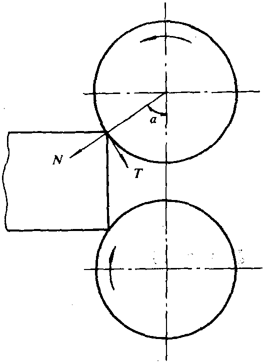 摩擦系数